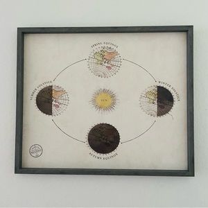 Astronomy Painting Frame